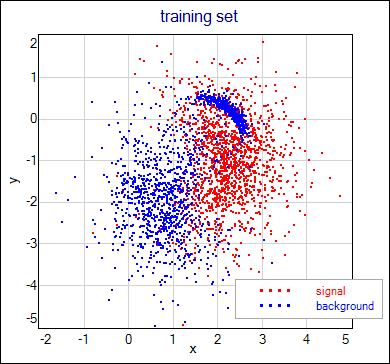 training set