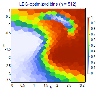 lbg bins