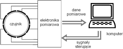 Tomografia procesowa