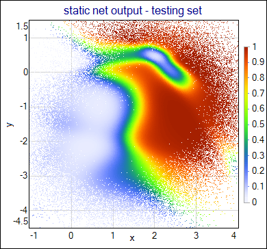 net output