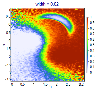 gauss width=0.02