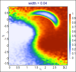 gauss width=0.04