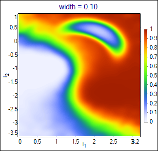 gauss width=0.10