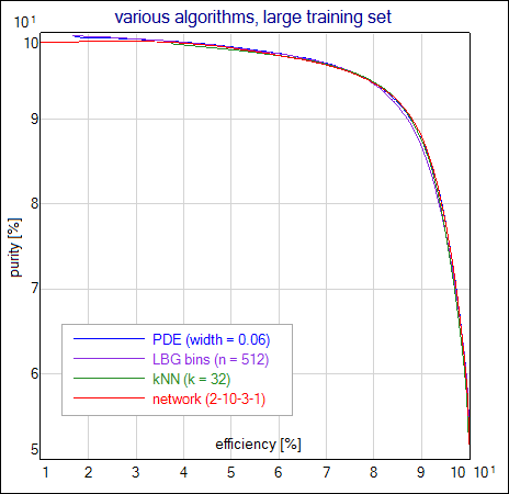 purity-efficiency - whole range