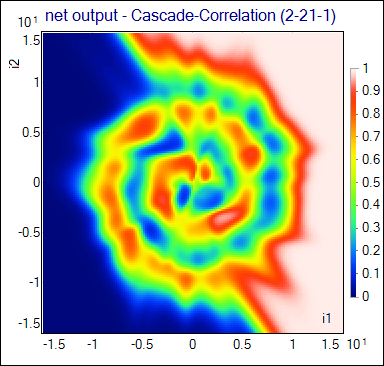 cascade correlation output