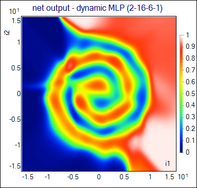 dynamic mlp output