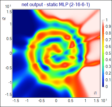 static mlp output