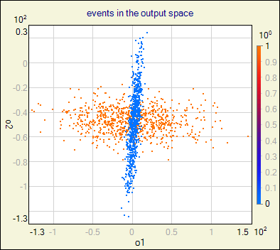 qsvd space