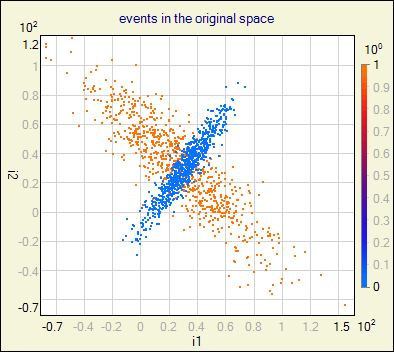 original space i1-i2