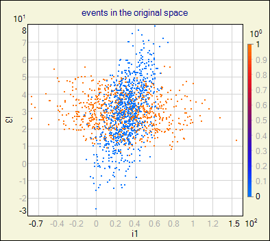 original space i1-i3