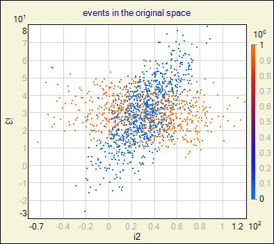 original space i2-i3