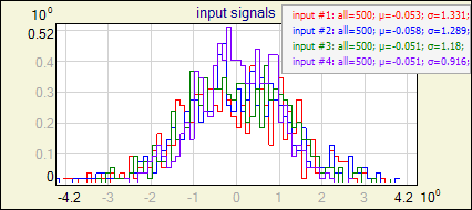 input histos