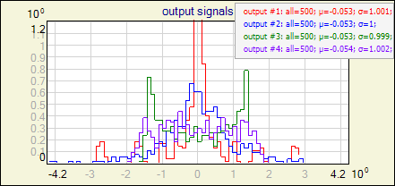 output histos