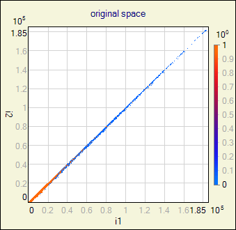 ica input