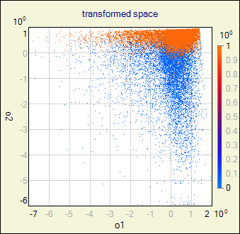 ica output