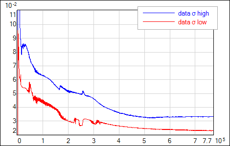 alpha optimization