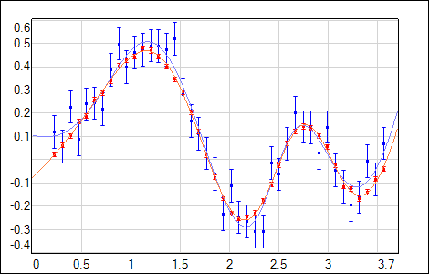 net output