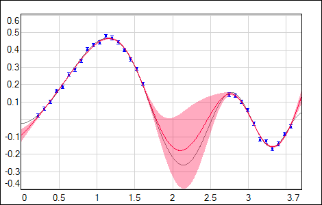 missing data, fit