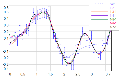 net output