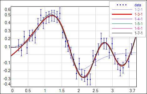 net output