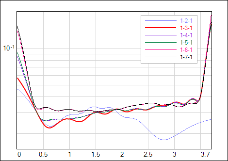 net sigma