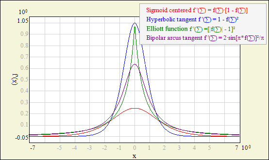 act fn deriv bipolar